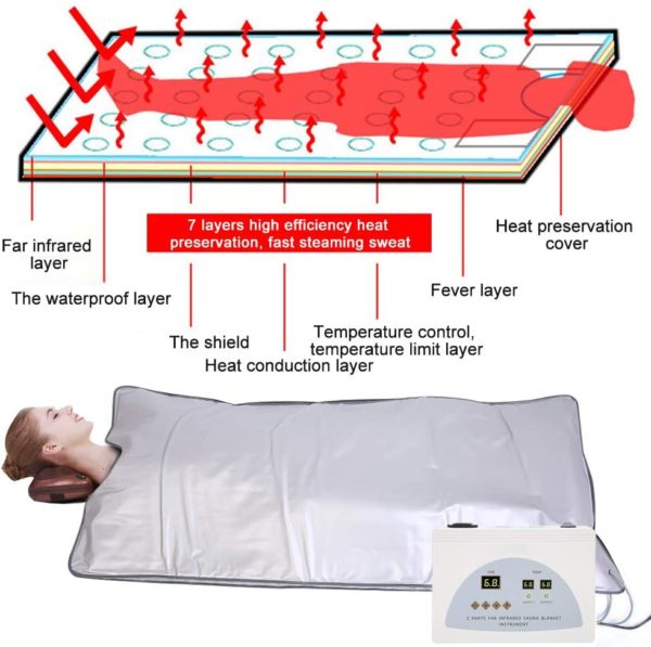 Best Fat burning 2 Zones FIR Blanket Sauna Slimming weight loss heating therapy wrap detox health