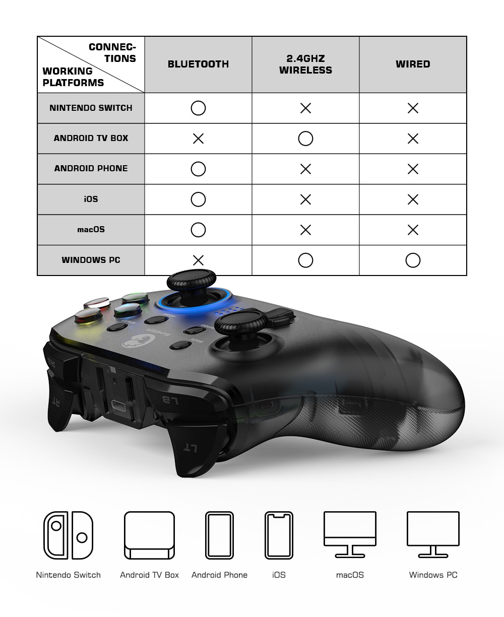 GameSir T4 Pro 2.4GHz Wireless Mobile Controller Bluetooth Gamepad with 6-axis Gyro for Nintendo Switch / Android / iPhone / PC